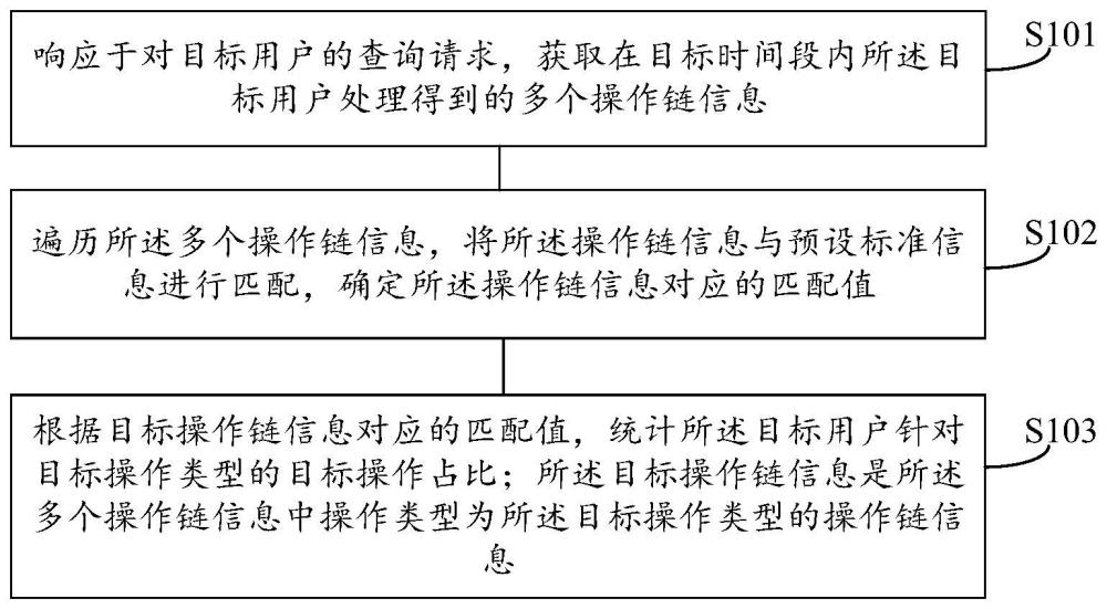 數(shù)據(jù)處理方法、裝置、存儲介質(zhì)及電子設(shè)備與流程