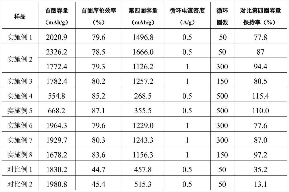 一種高性能硅基復(fù)合負(fù)極極片及其制備方法和應(yīng)用