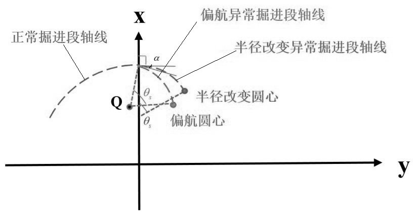 空間曲線盾構開挖面推力引起的土體豎向變形預測方法與流程