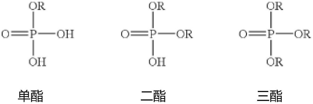 雙組分快速固化粘合劑的制作方法