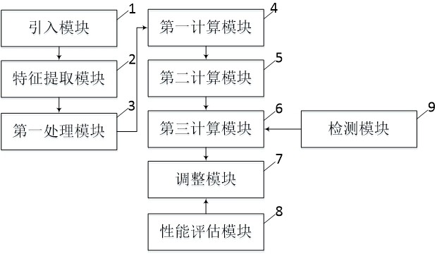 一種基于混合蒸餾框架的農(nóng)業(yè)害蟲實(shí)時檢測系統(tǒng)的制作方法