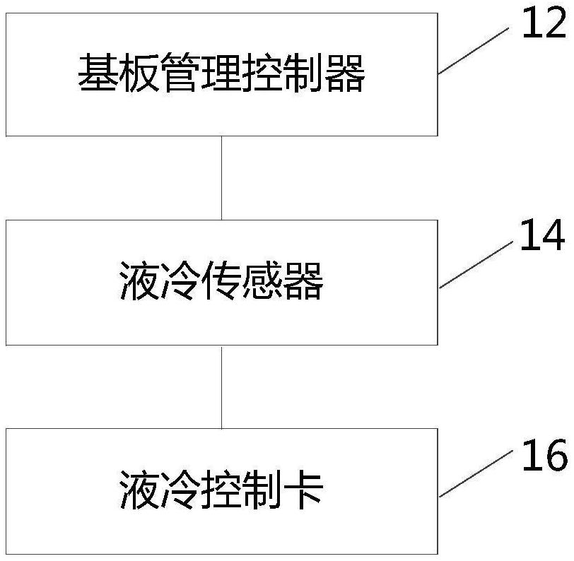 風(fēng)險(xiǎn)處置系統(tǒng)和方法、存儲(chǔ)介質(zhì)及電子設(shè)備與流程