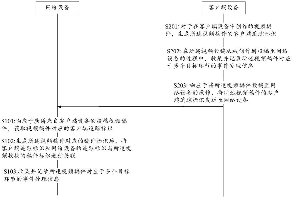 用于處理視頻稿件的方法、裝置、介質(zhì)和程序產(chǎn)品與流程