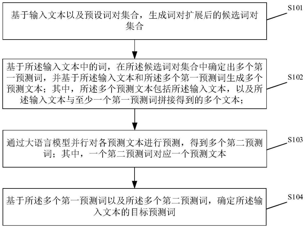 文本预测方法及装置、电子设备、存储介质及程序产品与流程