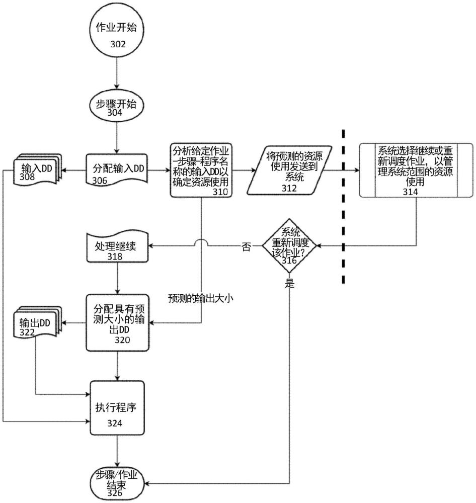 用于將順序輸入文件大小與可縮放資源消耗相關(guān)聯(lián)的系統(tǒng)和方法與流程