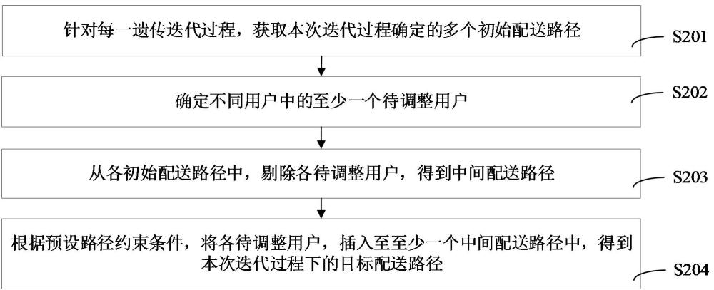 車(chē)輛路徑規(guī)劃方法、裝置、設(shè)備、存儲(chǔ)介質(zhì)和程序產(chǎn)品與流程