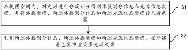 基于Web端的渲染動態(tài)光源方法和裝置與流程