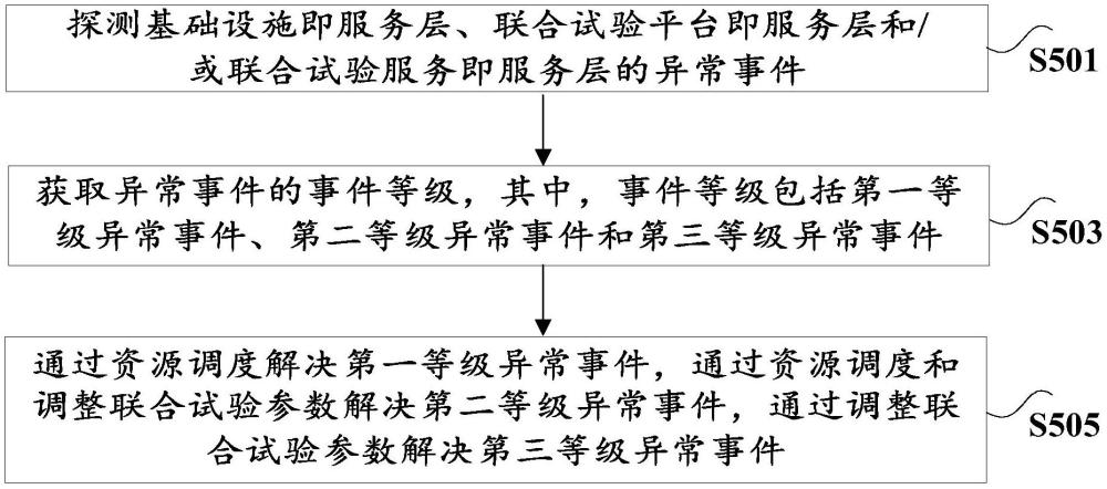 智能化試驗支撐軟件平臺與資源調(diào)度方法