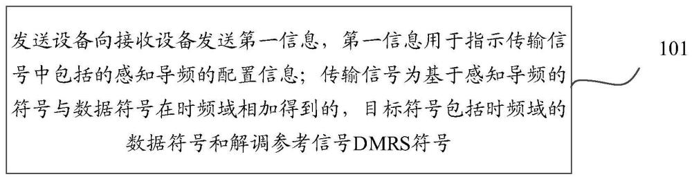 感知導(dǎo)頻配置方法及設(shè)備與流程