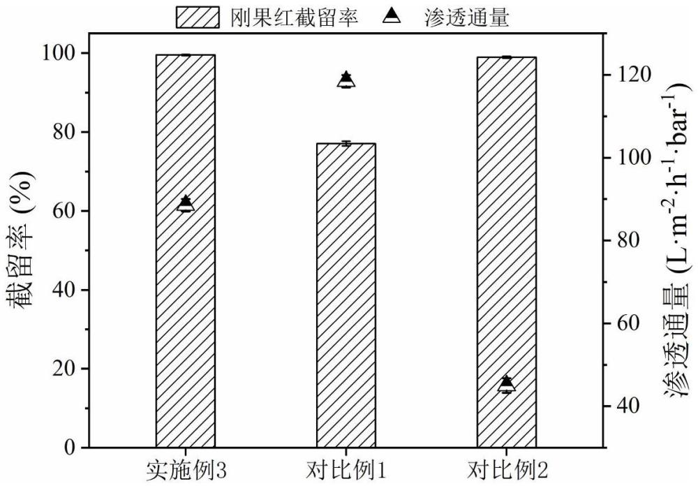 單寧酸結(jié)構(gòu)的復(fù)合納濾膜及其制備方法和應(yīng)用與流程