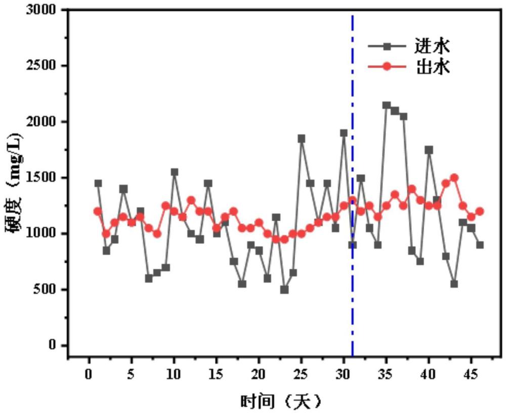 一種基于物料衡算確定垃圾滲濾液脫氮碳源配比的方法與流程