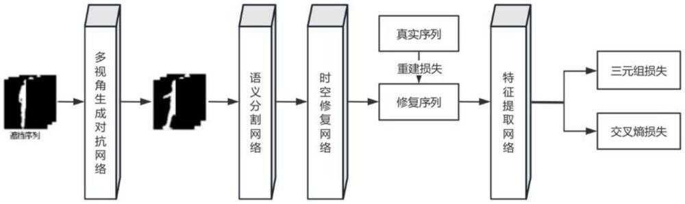 基于多視角步態(tài)時空修復(fù)網(wǎng)絡(luò)的車間人員在崗檢測方法與流程