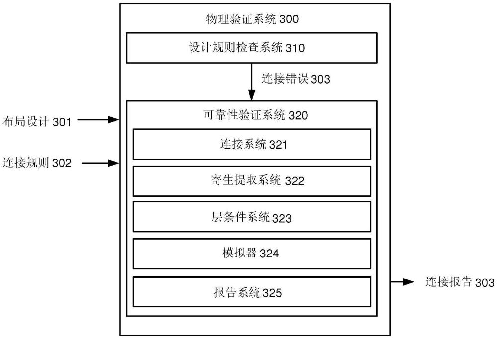 用于等離子體誘導損傷避免的基于路徑的層堆疊連接檢查的制作方法