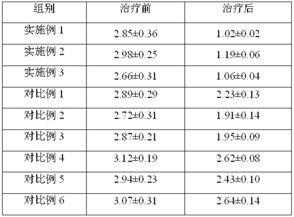 一種針對類風濕性關節(jié)炎的藏藥藥浴湯劑及其制備方法與流程