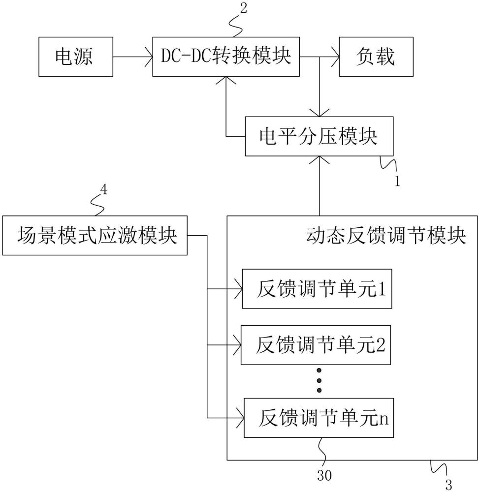 一種反饋電壓動態(tài)調(diào)節(jié)電路及方法與流程