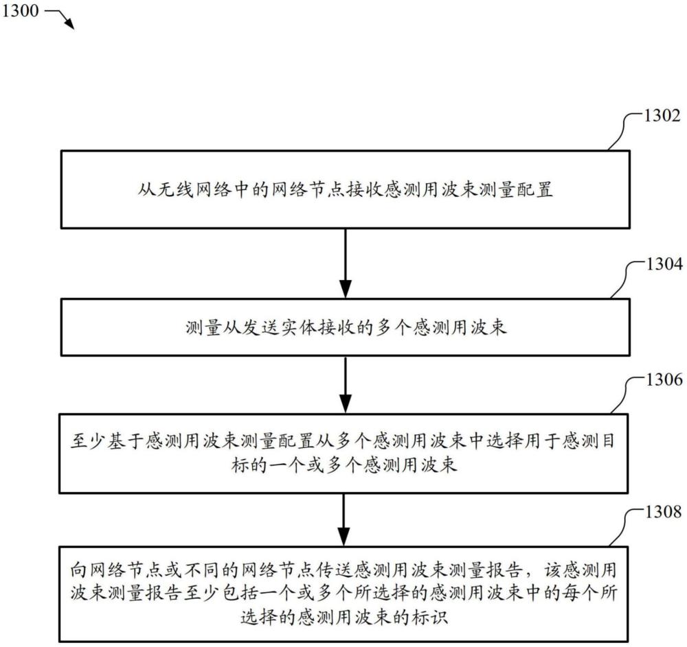 基于目標路徑的波束測量和報告的制作方法