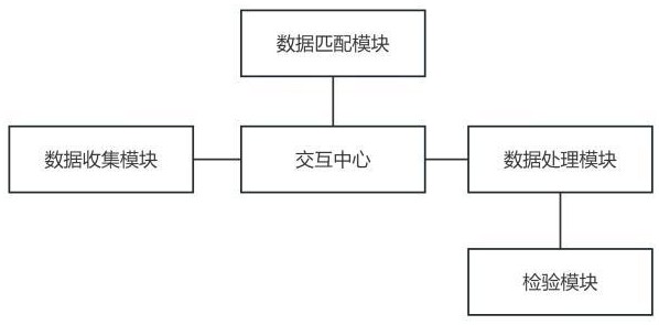 一種基于網(wǎng)絡(luò)安全的信息交互系統(tǒng)的制作方法