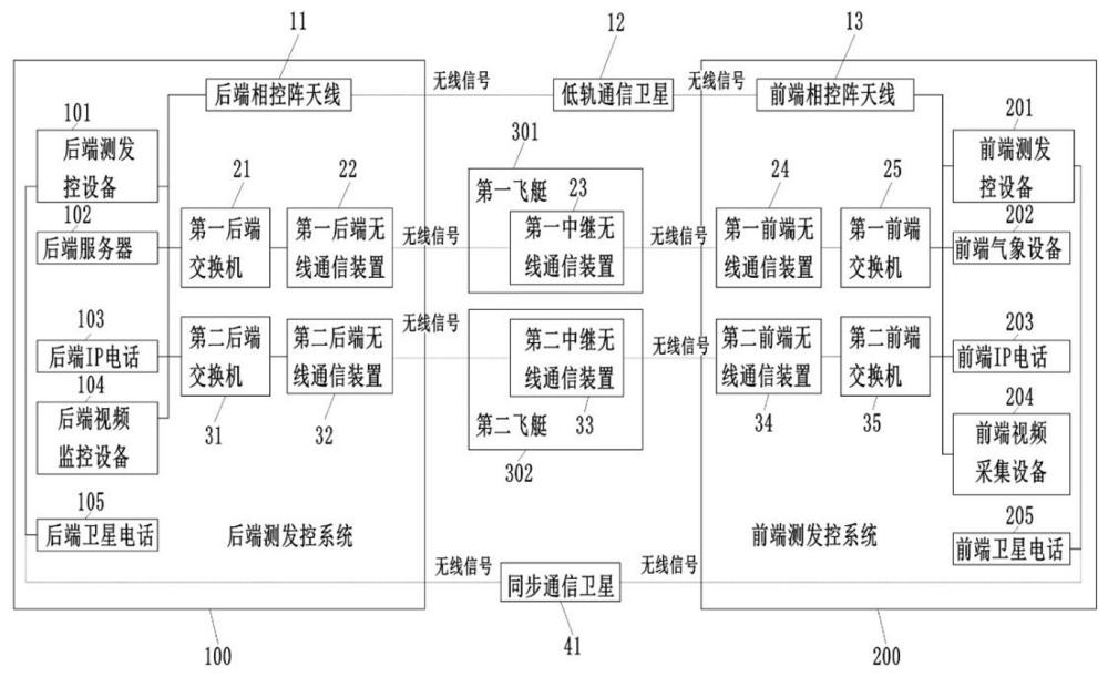 一種運(yùn)載火箭海上發(fā)射通信系統(tǒng)及通信方法與流程