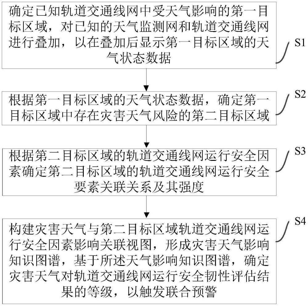 一種交通安全預警方法、裝置和計算機設(shè)備與流程