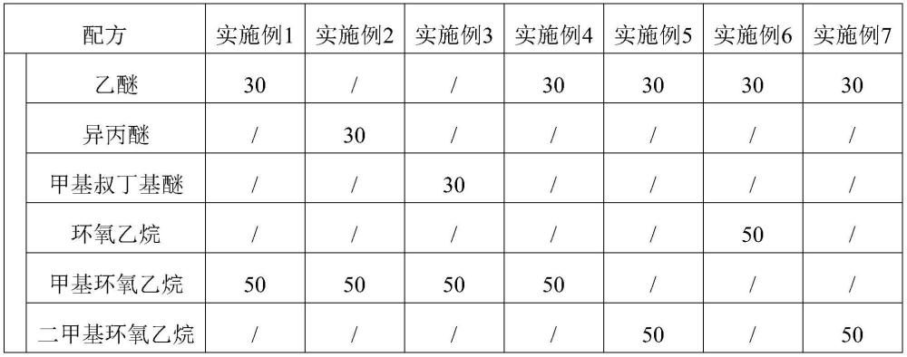 一種具有高儲(chǔ)存安定性的高能液體燃料及其制備方法