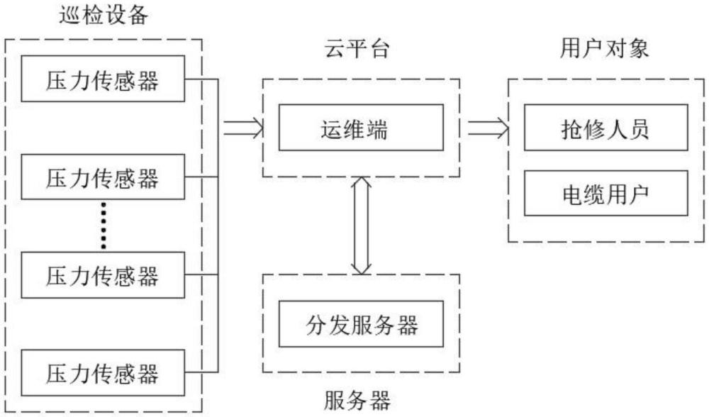 一種智能化巡檢設(shè)備及電力運維管理系統(tǒng)的制作方法