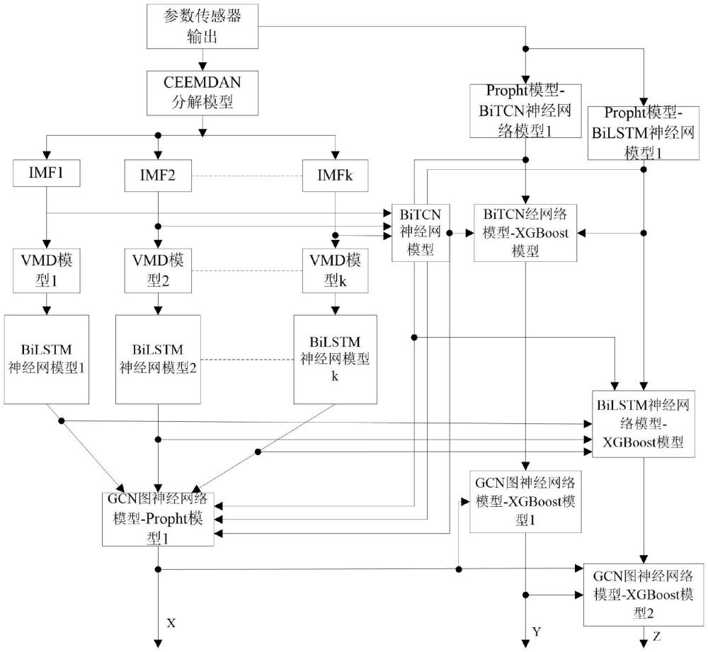 電能質(zhì)量智能監(jiān)測方法、裝置及其物聯(lián)網(wǎng)監(jiān)測系統(tǒng)