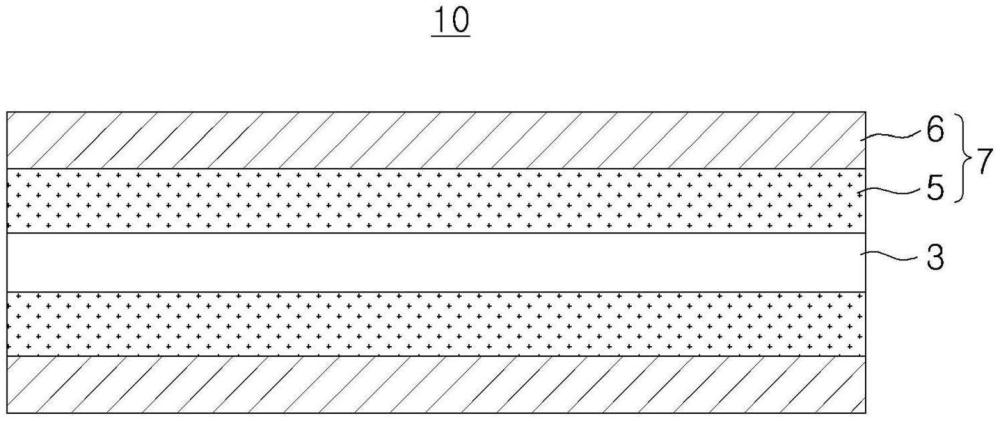 鋰二次電池用正極及包括該正極的鋰二次電池的制作方法