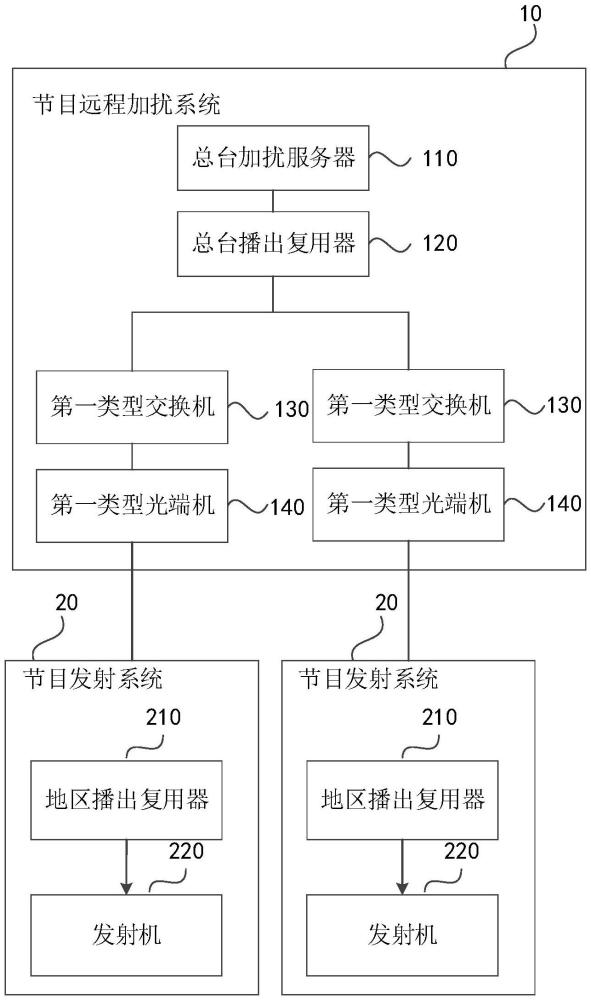 一種節(jié)目遠程加擾系統(tǒng)及架構的制作方法