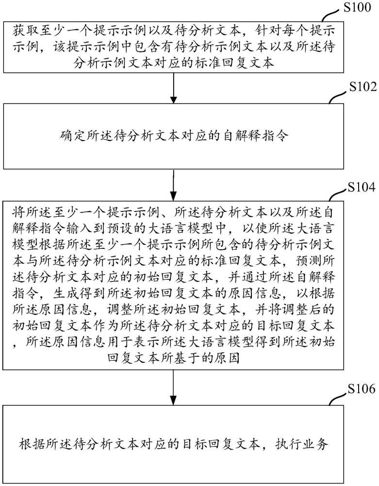 一種業(yè)務執(zhí)行方法、裝置、存儲介質(zhì)及電子設備