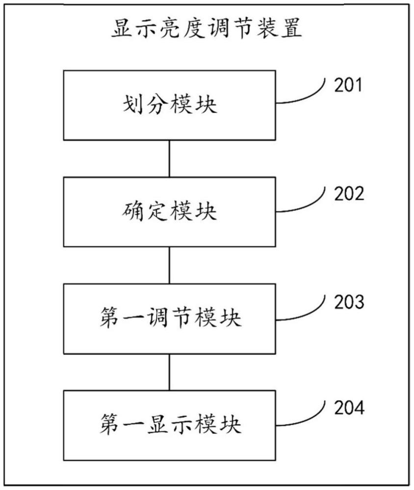 顯示亮度調(diào)節(jié)裝置、方法及介質(zhì)與流程