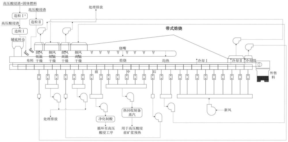 一種紅土鎳礦高壓酸浸渣高效處理的方法