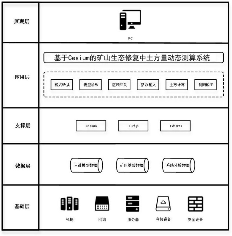 一種基于Cesium的礦山生態(tài)修復(fù)中土方量動態(tài)測算系統(tǒng)及方法