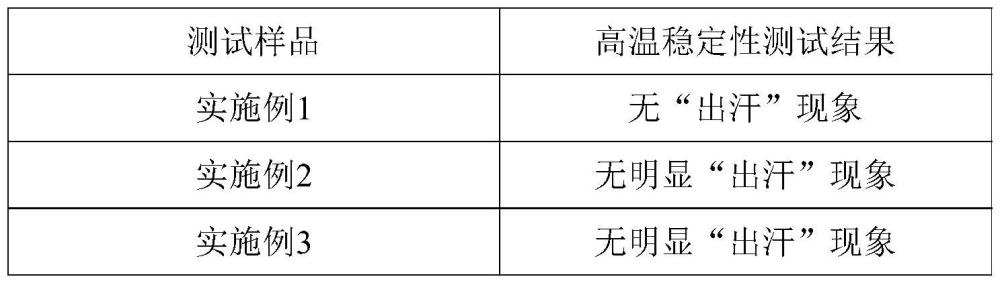 一種口紅及其制備方法與流程