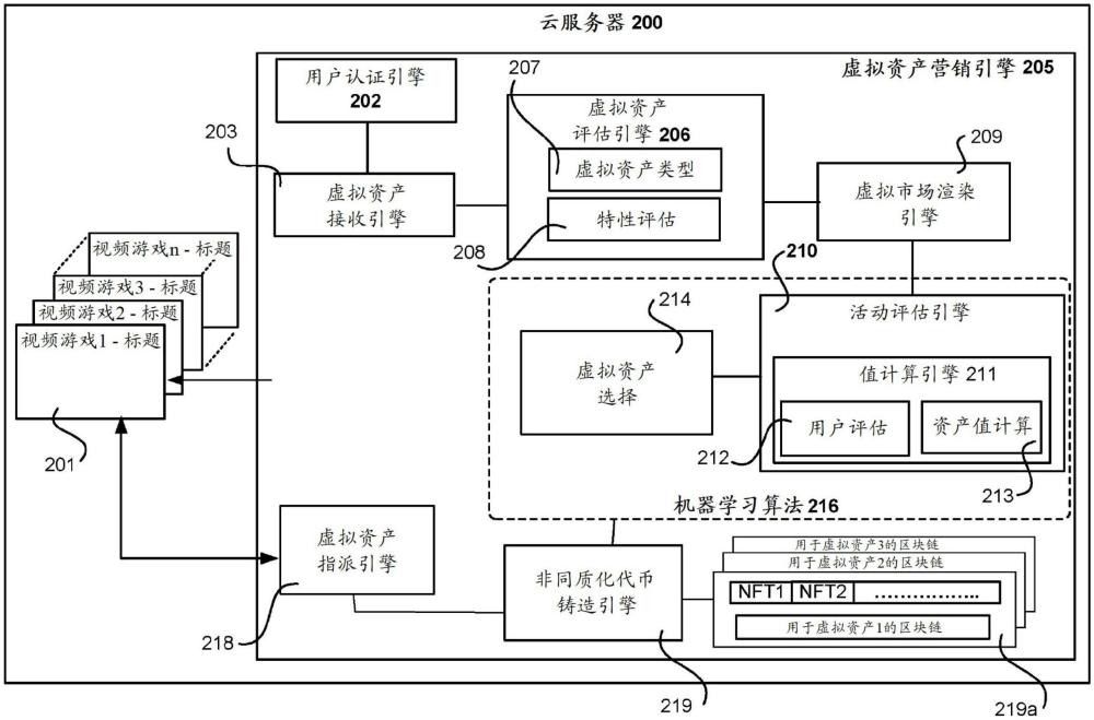 将非同质化代币(NFT)指派给创意游戏中概念资产设计的制作方法