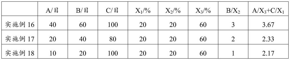 一種脫除催化裂化油漿灰分的方法與流程