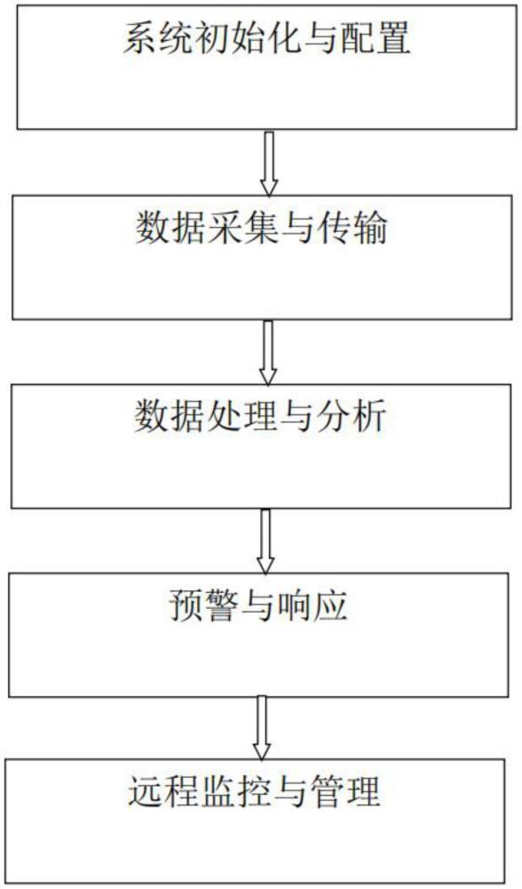 一種安全防范管理系統(tǒng)的制作方法