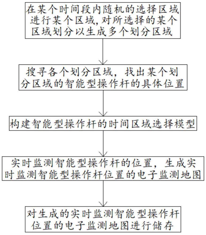 一種設(shè)備智能定位方法及智能型操作桿與流程