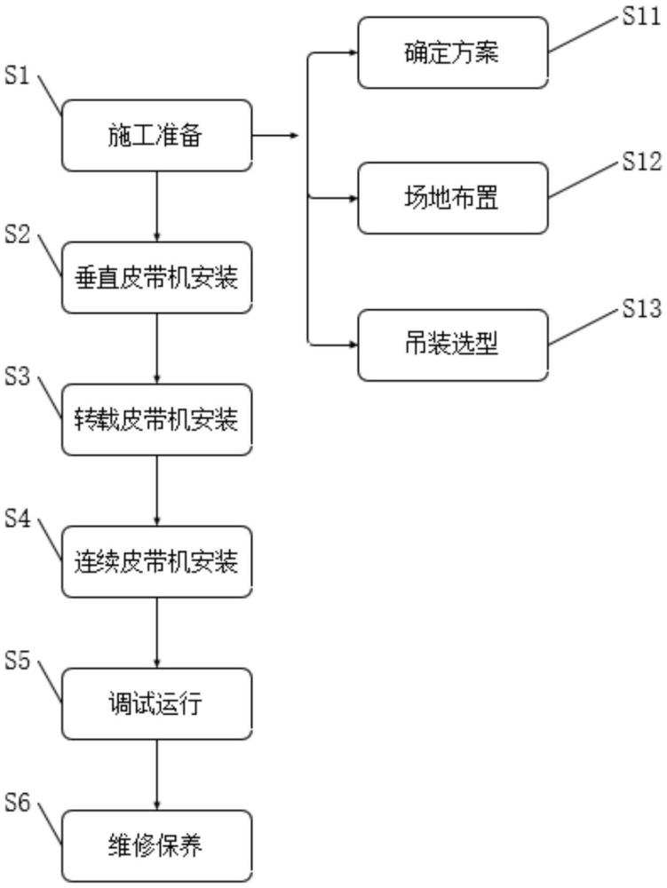 一种地铁隧道超深竖井快速出渣施工工法的制作方法