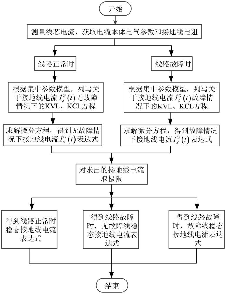 一種礦用電纜接地線電流的求解方法