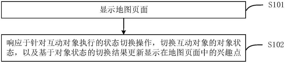 興趣點(diǎn)顯示方法、裝置、設(shè)備及介質(zhì)與流程