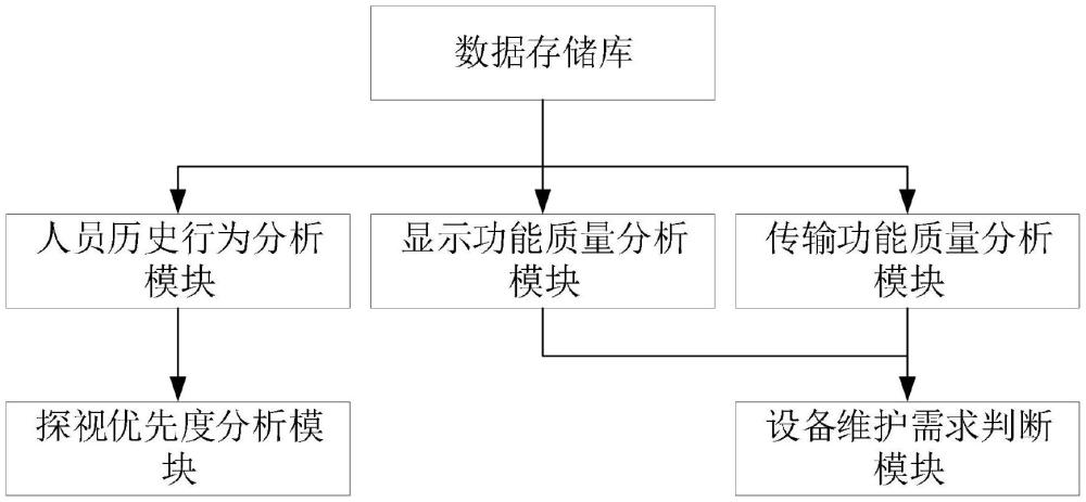 一種VR遠(yuǎn)程探視系統(tǒng)的制作方法