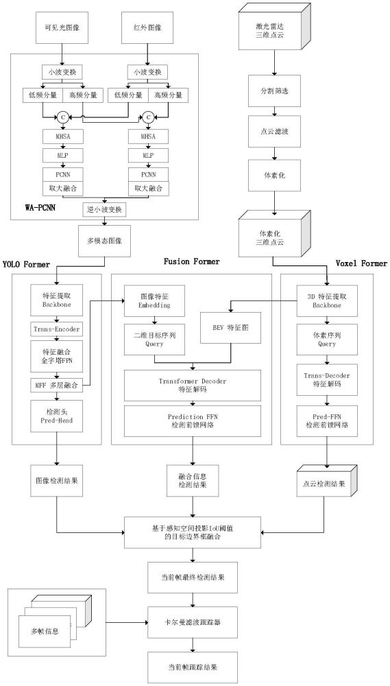 一種基于光電融合感知的智能化無人機侵入檢測與跟蹤方法及系統(tǒng)