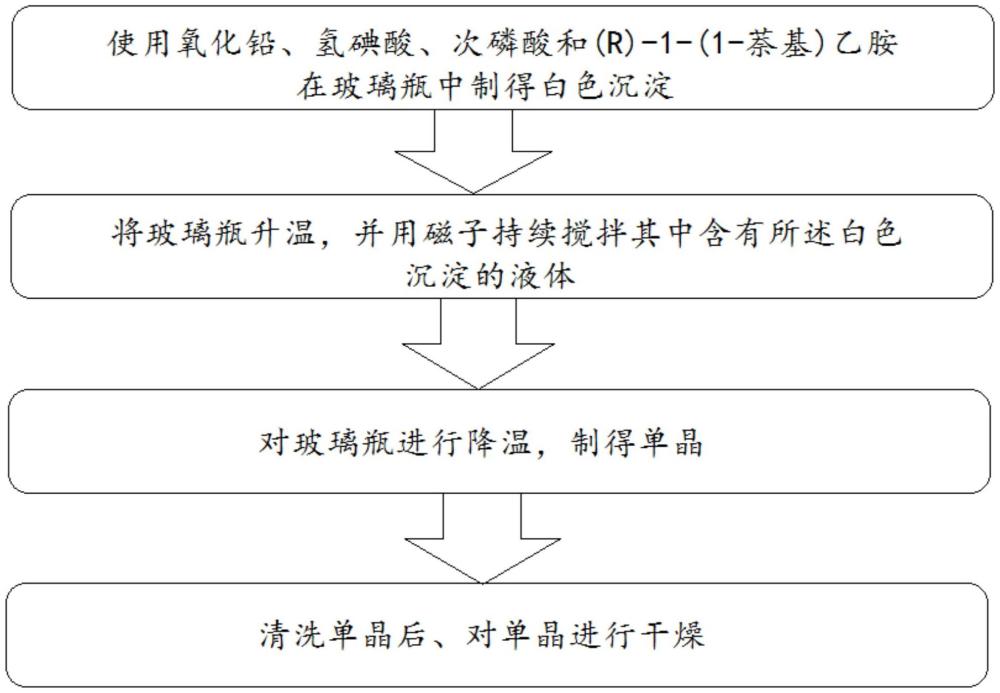 高手性一維鈣鈦礦單晶及其制備方法