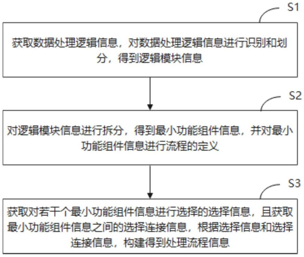 一種自定義數(shù)據(jù)處理方法、系統(tǒng)、設(shè)備及介質(zhì)與流程