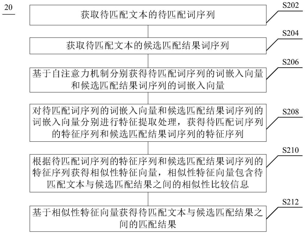 文本匹配方法、裝置、設(shè)備及存儲(chǔ)介質(zhì)與流程