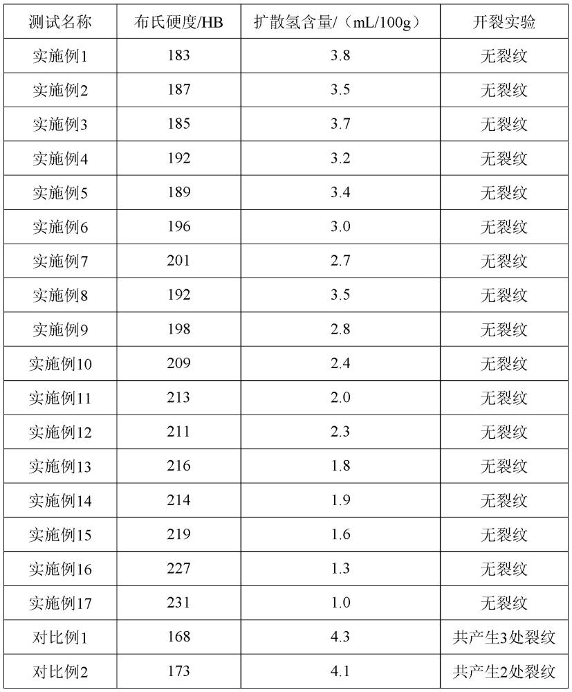 一種高硬度低開裂性特種焊條的制作方法