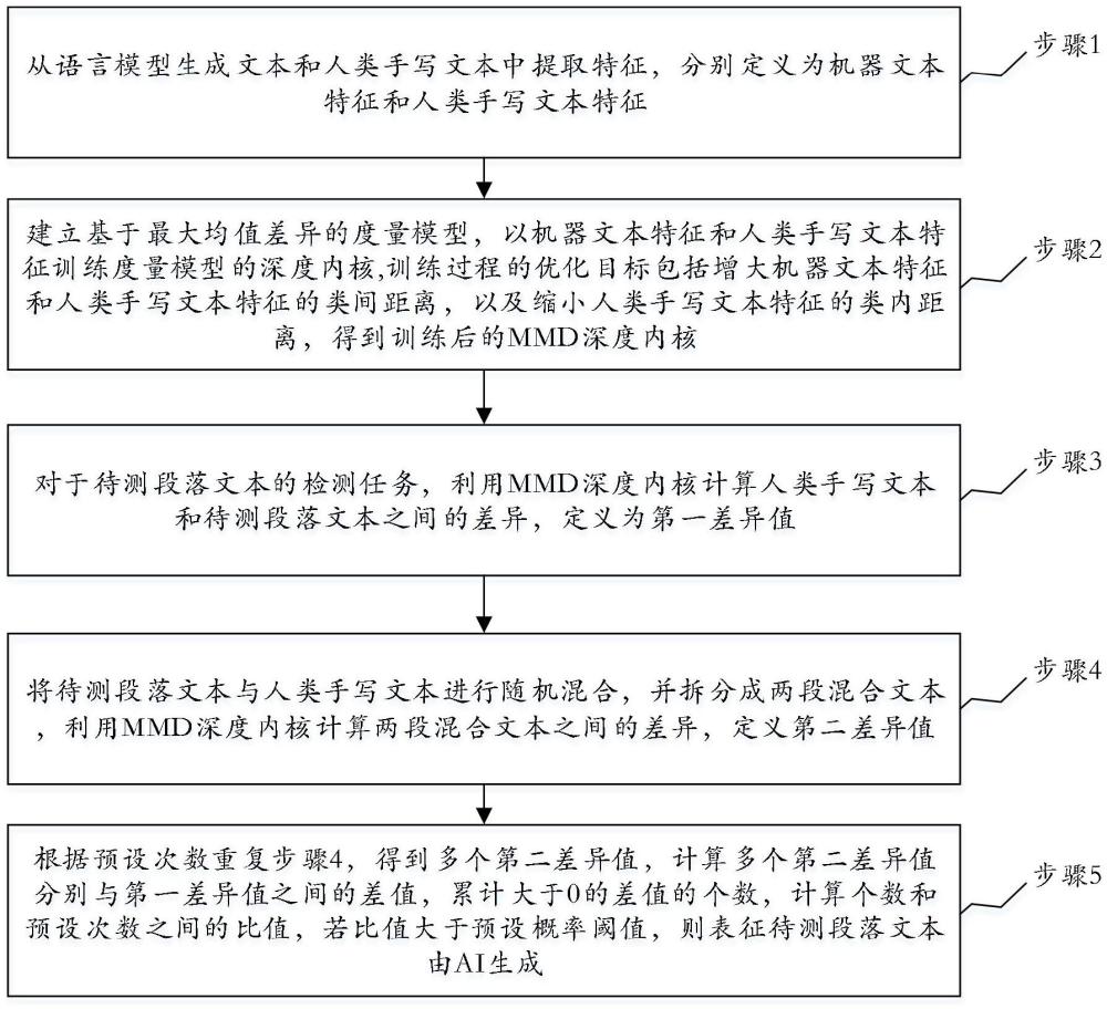 基于最大均值差異的機器通用文本檢測方法與流程