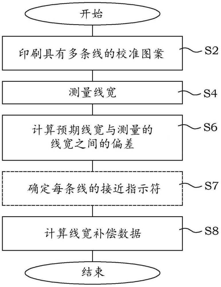 用于生成線寬優(yōu)化圖案的方法和系統(tǒng)與流程