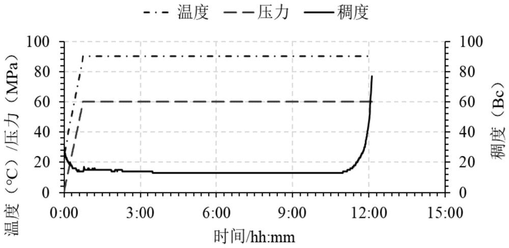 水不分散組合物和包含其的水泥漿及其制備方法應(yīng)用與流程