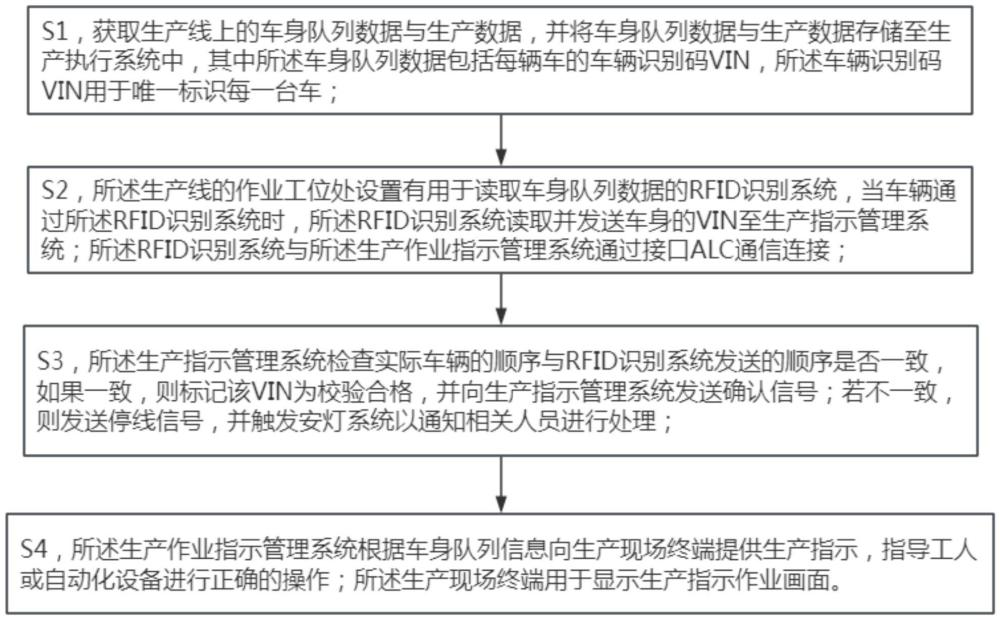 一种线边拧紧作业生产指示管理方法与流程